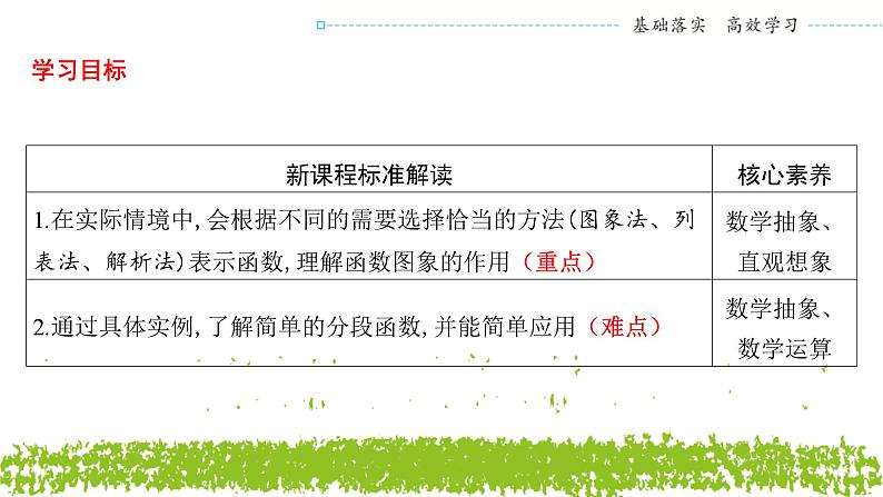 新人教A版 高中数学必修第一册 3.1.2《函数的表示法（二）分段函数》课件02