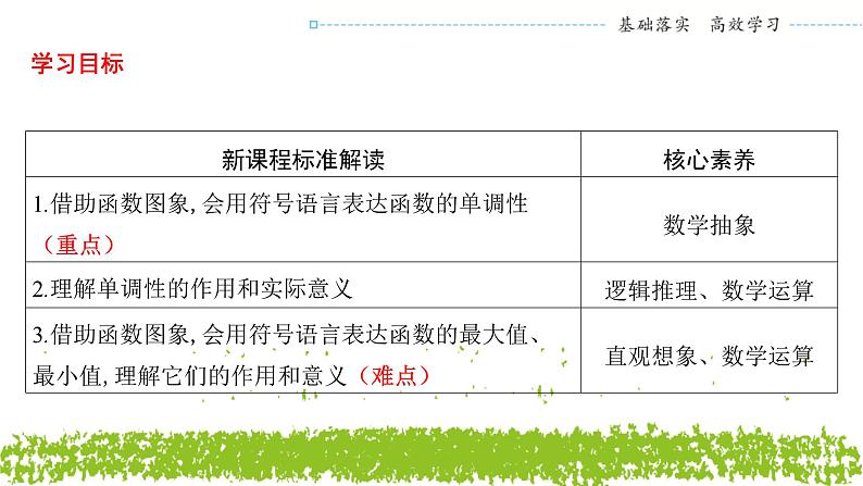 新人教A版 高中数学必修第一册 3.2.1《单调性与最大（小）值（一）》课件02
