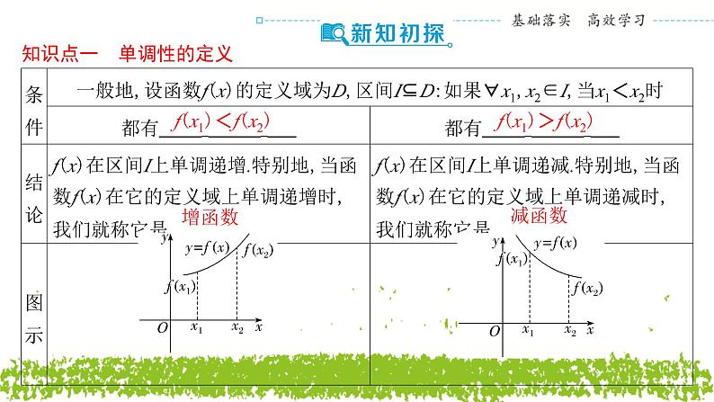 新人教A版 高中数学必修第一册 3.2.1《单调性与最大（小）值（一）》课件04