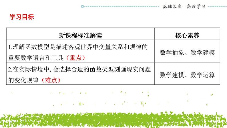 新人教A版 高中数学必修第一册 3.4《函数的应用（一）》课件02