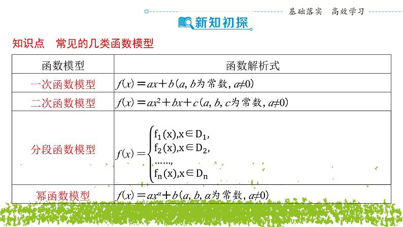 新人教A版 高中数学必修第一册 3.4《函数的应用（一）》课件04