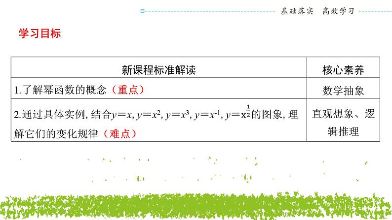 新人教A版 高中数学必修第一册 3.3《幂函数》课件02