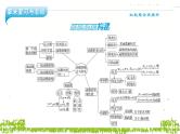 新人教A版 高中数学必修第一册 《第三章章末复习与总结》课件