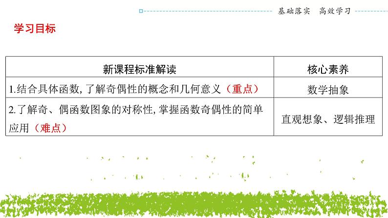 新人教A版 高中数学必修第一册 3.2.2《奇偶性（二）》课件02