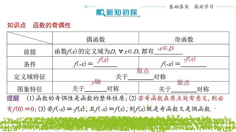 新人教A版 高中数学必修第一册 3.2.2《奇偶性（一）》课件04