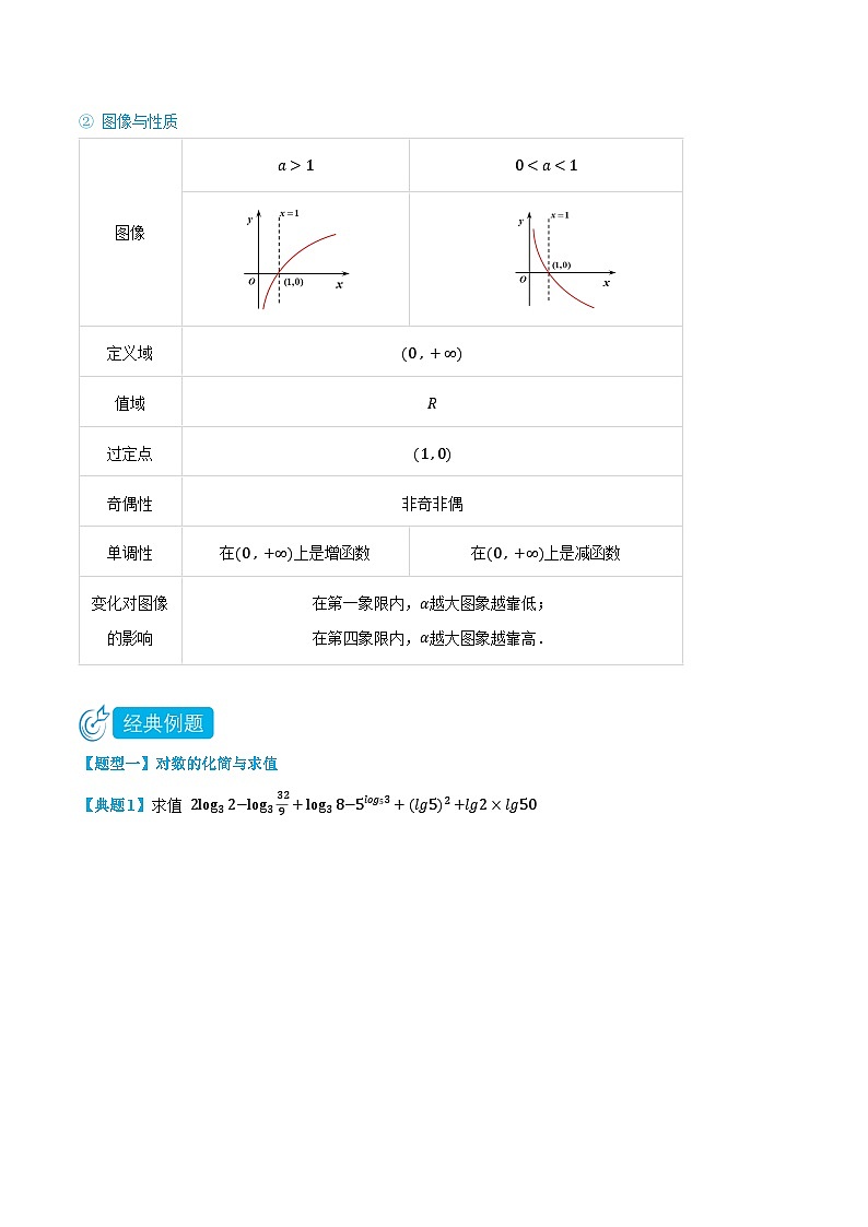 2024年高中数学(必修第一册)4.2对数函数精品讲义(学生版+解析)第2页