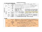 2024年高考数学总复习最全高中数学公式汇总课件