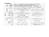 2024年高考数学总复习最全高中数学公式汇总课件