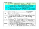 2024年高考数学总复习最全高中数学公式汇总课件