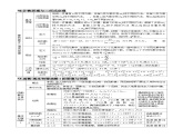 2024年高考数学总复习最全高中数学公式汇总课件