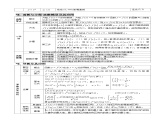 2024年高考数学总复习最全高中数学公式汇总课件