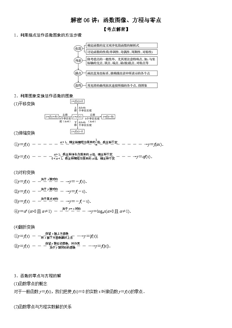 解密06讲：函数图像、方程与零点（解析版）第1页