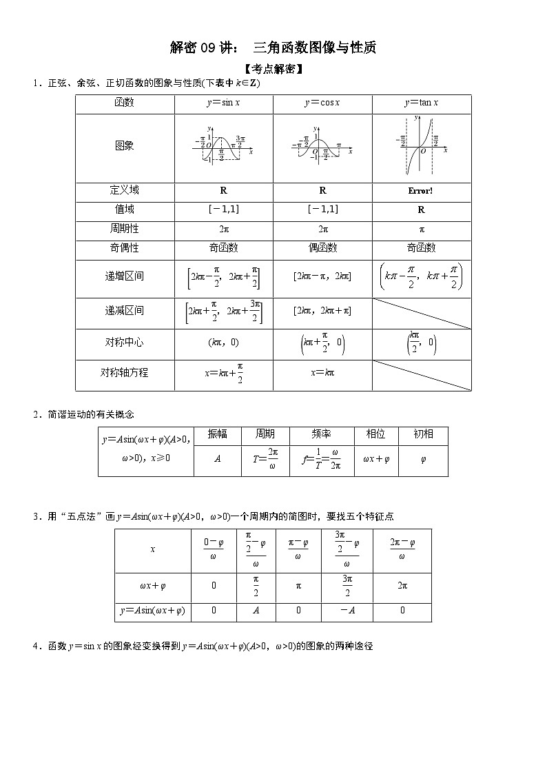 解密08 三角函数图像与性质（解析版）第1页