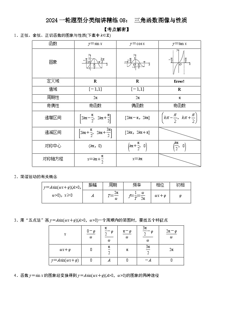 解密08 三角函数图像与性质（原卷版）第1页