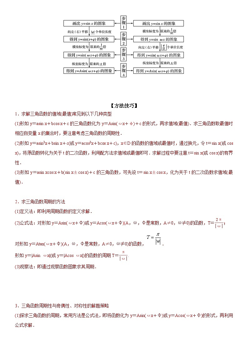 解密08 三角函数图像与性质（原卷版）第2页