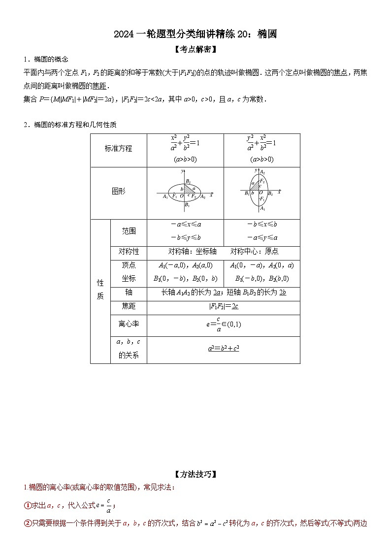 解密20 椭圆 (原卷版）第1页