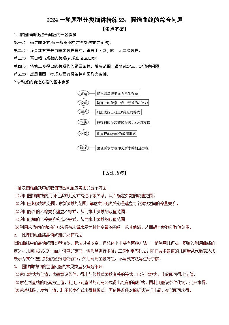 解密23 圆锥曲线的综合问题（定值 最值 范围 ）（解析版）第1页