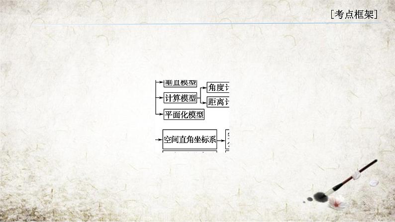 高考数学二轮专题复习——立体几何答题规范课件PPT02