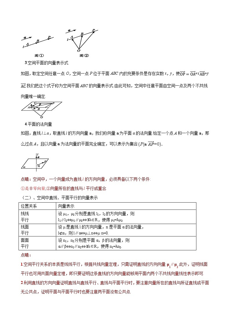 （预习课）2024年高中数学高二暑假讲义07 用空间向量研究直线 平面的位置关系（原卷版+教师版）02