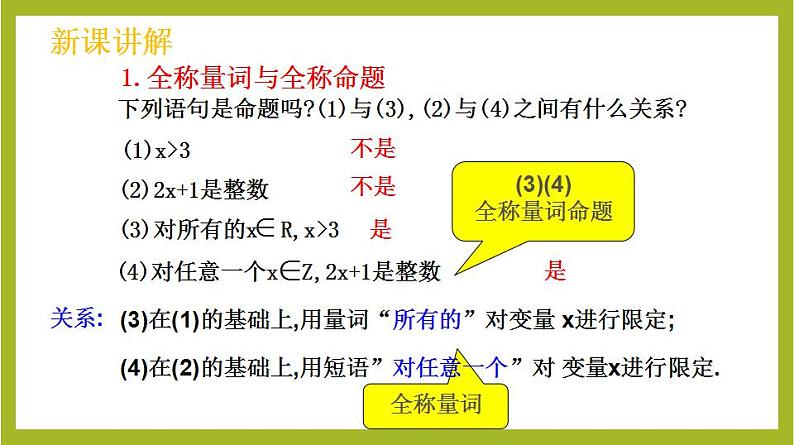 1.5.1全称量词与存在量词PPT+分层作业+答案解析06