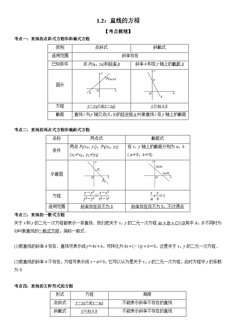 1.2：直线的方程 （原卷版）第1页