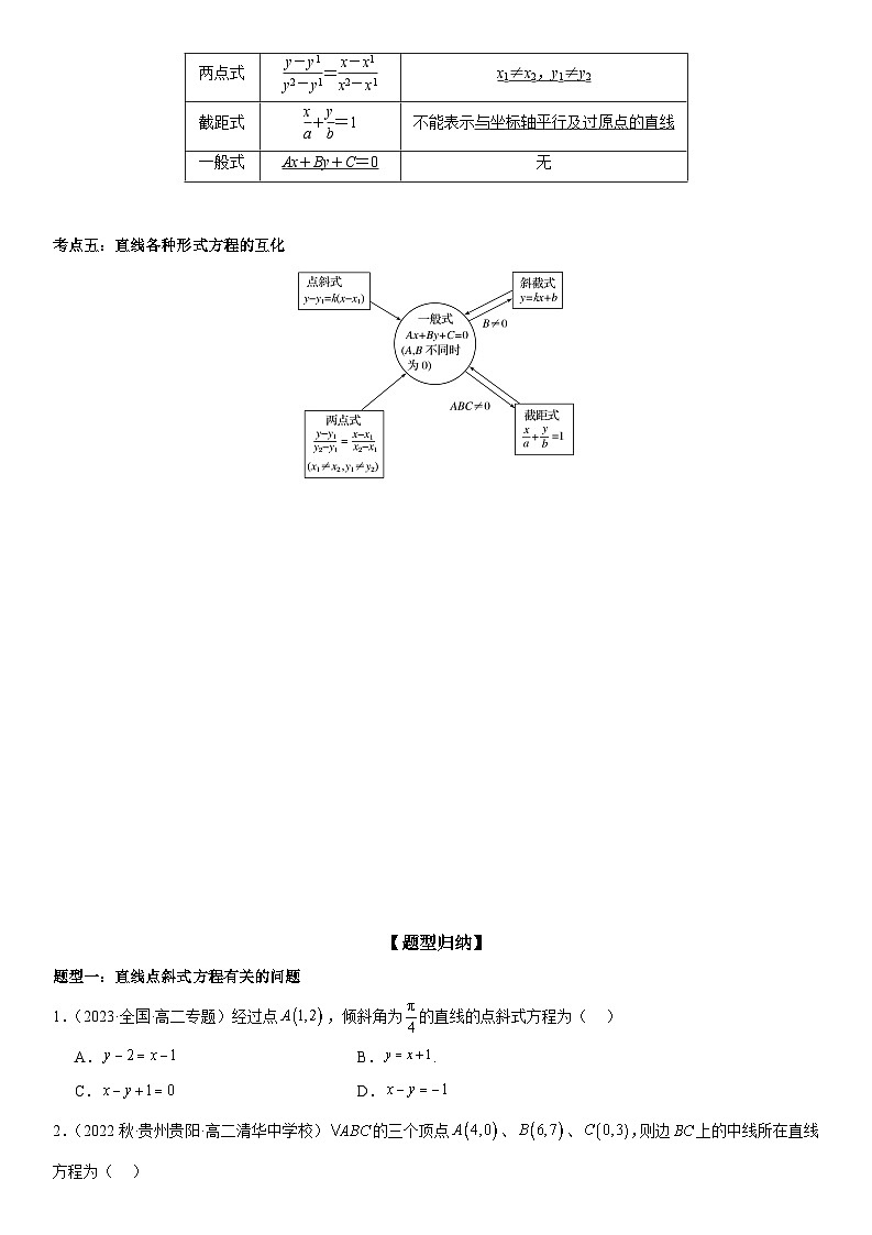 1.2：直线的方程 （原卷版）第2页