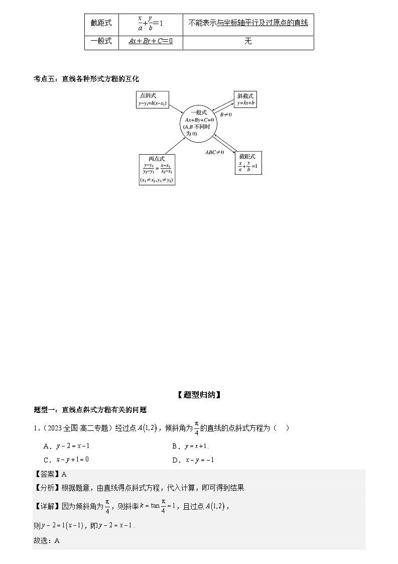 1.2：直线的方程 （解析版）第2页