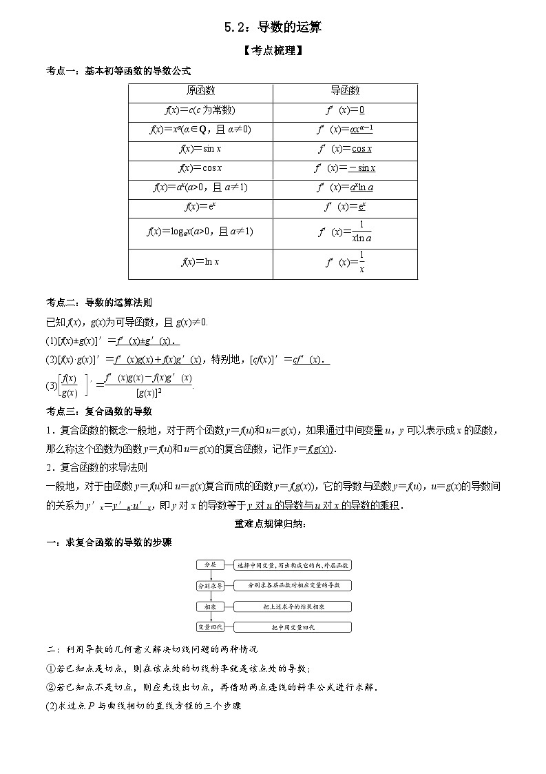 5.2：导数的运算 （原卷版+解析版）01