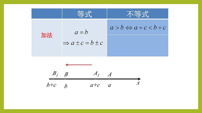2.1等式性质与不等式性质（第2课时）PPT+分层作业+答案解析07