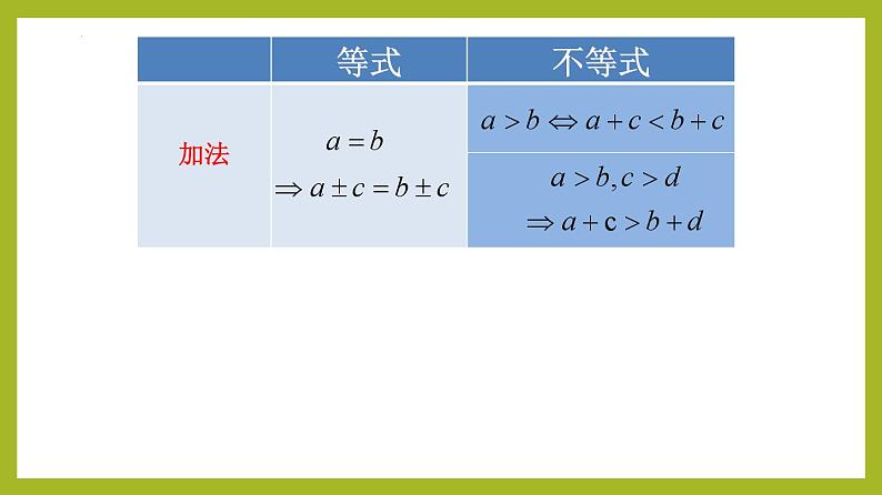 2.1等式性质与不等式性质（第2课时）PPT+分层作业+答案解析08