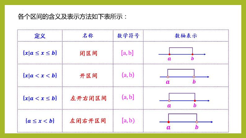 3.1.1 函数的概念（第2课时）PPT+分层作业+答案解析06