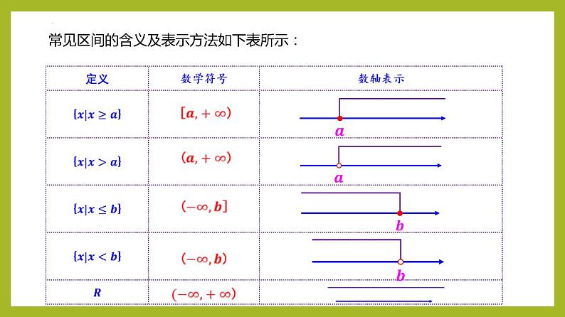 3.1.1 函数的概念（第2课时）PPT+分层作业+答案解析07
