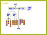 第三章 函數(shù)的概念與性質(zhì)（單元復(fù)習(xí)課）PPT+分層作業(yè)+答案解析
