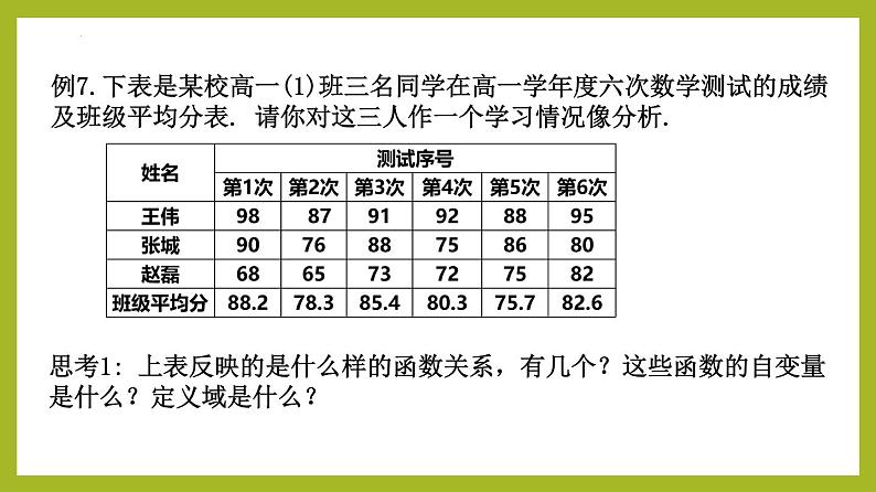 3.1.2函数的表示法（第2课时）PPT+分层作业+答案解析05