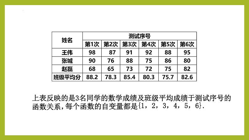 3.1.2函数的表示法（第2课时）PPT+分层作业+答案解析06