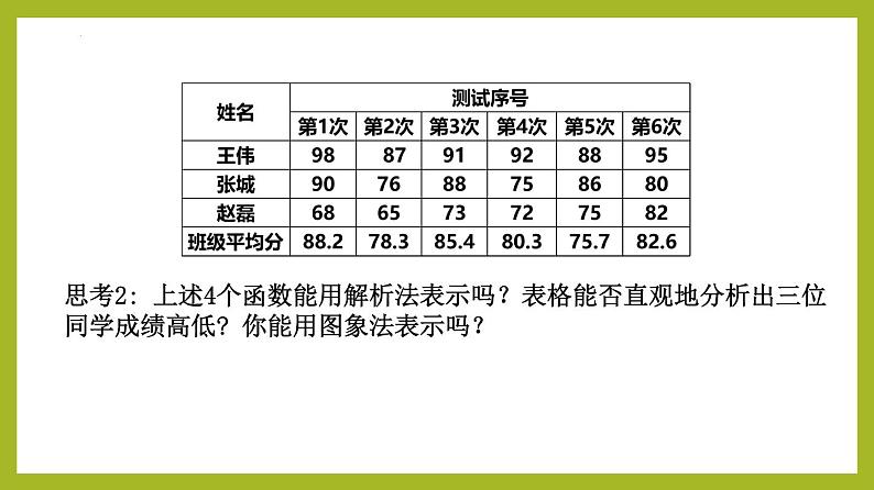 3.1.2函数的表示法（第2课时）PPT+分层作业+答案解析07