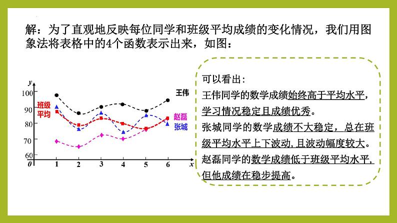 3.1.2函数的表示法（第2课时）PPT+分层作业+答案解析08