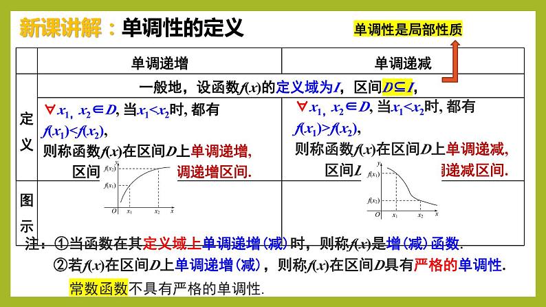 3.2.1 单调性与最大（小）值——单调性(第1课时）PPT+分层作业+答案解析08