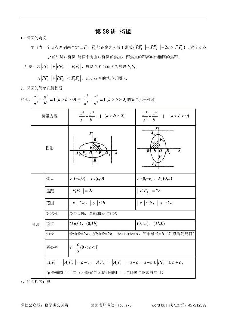 高考一轮复习 第38讲 椭圆（原卷及解析版）01