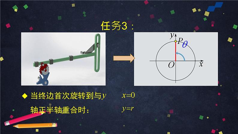 人教版高中数学必修二第一章第四节第一讲《任意角的三角函数》课件教学设计+反思+教学评价06