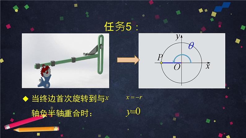 人教版高中数学必修二第一章第四节第一讲《任意角的三角函数》课件教学设计+反思+教学评价08