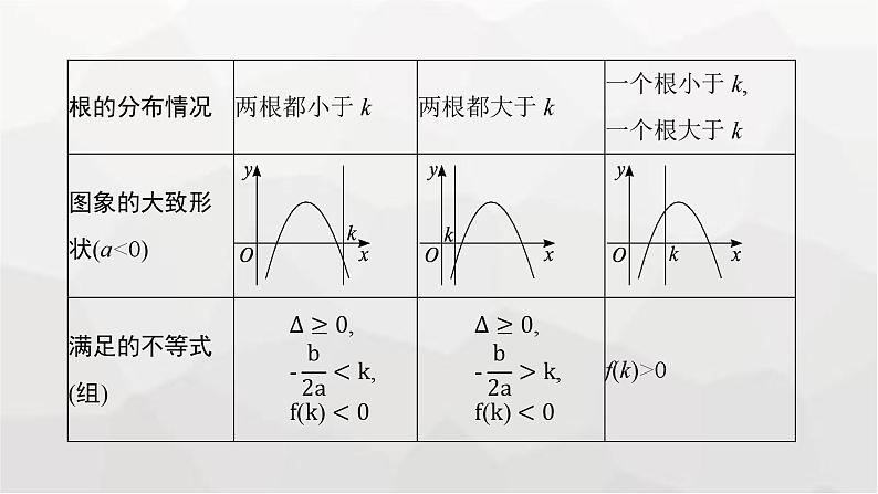 新教材(广西专版)高考数学一轮复习考点指导(一)课件03