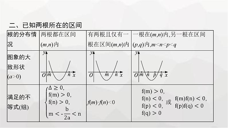 新教材(广西专版)高考数学一轮复习考点指导(一)课件07