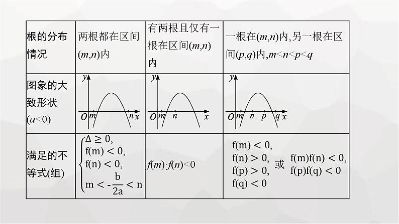 新教材(广西专版)高考数学一轮复习考点指导(一)课件08