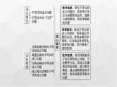 新教材(广西专版)高考数学一轮复习解答题专项一第2课时利用导数研究不等式恒(能)成立问题课件