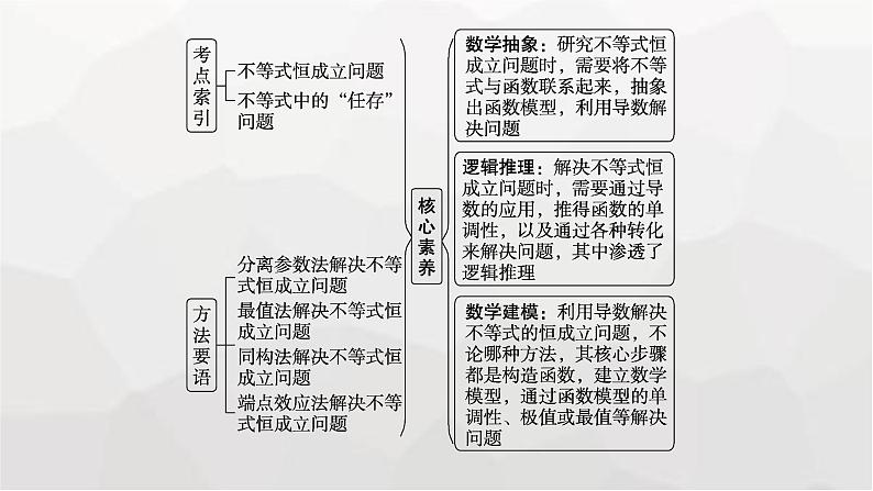 新教材(广西专版)高考数学一轮复习解答题专项一第2课时利用导数研究不等式恒(能)成立问题课件第2页