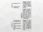 新教材(广西专版)高考数学一轮复习解答题专项一第3课时利用导数研究函数的零点课件