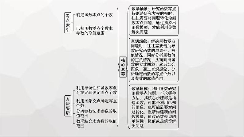 新教材(广西专版)高考数学一轮复习解答题专项一第3课时利用导数研究函数的零点课件第2页