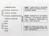 新教材(广西专版)高考数学一轮复习解答题专项二三角函数中的综合问题课件