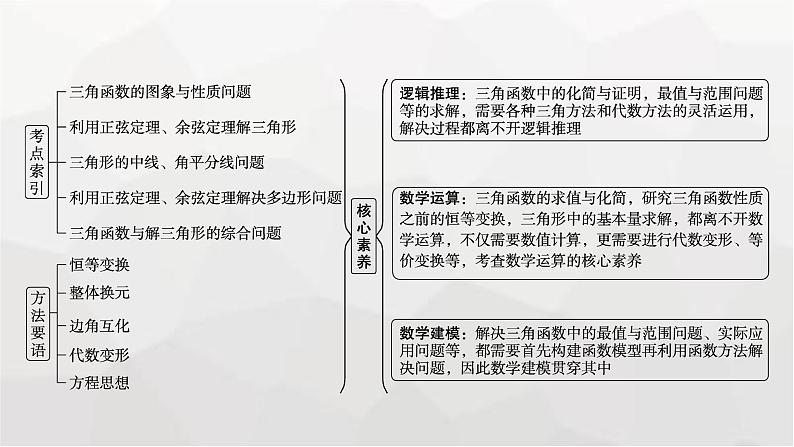新教材(广西专版)高考数学一轮复习解答题专项二三角函数中的综合问题课件第3页
